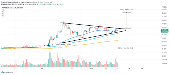Some experts blow up twitter follower's hats off with. Xrp Usdt Price Prediction