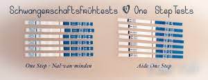 So berichten viele frauen davon, das ziehen in den brüsten schon wenige tage danach verspürt zu haben. Schwangerschaftstest Mamiwiki