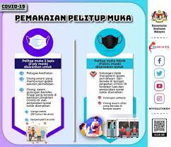 Sekali lagi nak ingatkan kerana masih ada lagi ramai yang masih pakai topeng muka atau pun face mask dengan cara yang salah. Pemakaian Pelitup Muka Facemask Medical Device Authority Mda