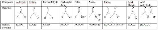 6 4 Polar Reactions Chemistry Libretexts