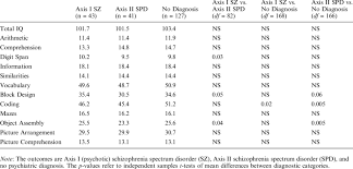 The Mean Total Iq And The 12 Subtests Of The Wechsler