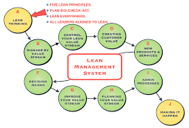 Succeeding With Lean When You Dont Know Nuffin Maskell