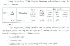 Đáng lưu ý trong số này, sản phẩm viên nang kovir ghi rõ là phòng và điều trị các bệnh lý do virus lây lan qua bộ y tế giao cục quản lý y dược cổ truyền phối hợp với cục khoa học công nghệ và đào tạo làm đề cương thử nghiệm lâm sàng trên. Ä'iá»ƒm Chuáº©n TrÆ°á»ng Ä'áº¡i Há»c DÆ°á»£c Ha Ná»™i Va Cac TrÆ°á»ng Phia Báº¯c Co Nganh Y DÆ°á»£c Giao Dá»¥c Thanh Nien