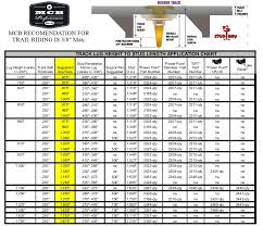 Stud Application Chart
