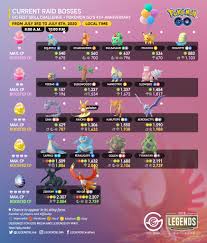 Every legendary pokémon will be returning to gyms for you to battle. Legends On Twitter Current Raid Bosses Go Fest Skill Challenge Pokemon Go S Fourth Anniversary Stayathome Pokemongo Pokemongoapp Https T Co Py1jjnajhs