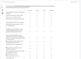 A good survey question is asked in a precise way at the right stage in the buyer's journey to give you solid data about your customers' needs and drives. Furniture Satisfaction Survey