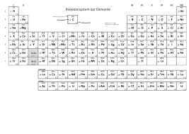 Periodensystem der elemente zum ausdrucken kostenlose bilder. W Holzel Biologie Und Chemie Fur Die Schule
