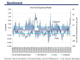 Could the next stock market crash be potentially caused by a cyberattack? Will The Stock Market Crash In 2021 Financial Horse