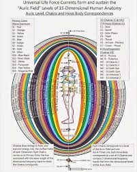Instagram Photo By Awakenedconsciouscollective Jun 6 2016 At 1 30am Utc Chakras Terapia De Respuesta Espiritual Sanacion Pranica