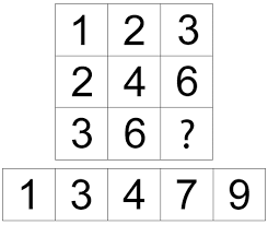 Pin Pa Iq Quizzes And Personality Tests