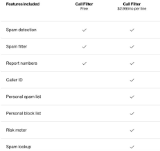 Free Verizon App For Blocking Robocalls Vs Paid How Apps