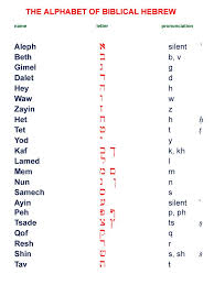 The  is a list . Pin On Just A Fleeting Glimpse Of Who We Are And What We Love