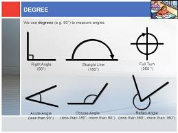 Here you will find our support page about different geometry formulas, including formulas about triangles, circles, quadrilaterals and polygons, as well as 3d shape formulae. Shape And Space Degree Degree We Use Degrees E G 90 To Measure Angles Right Angle 90 Straight Line 180 Full Turn 360 Acute Angle Less Ppt Download