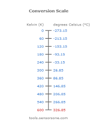 Maybe you would like to learn more about one of these? Temperature Converter