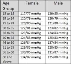 your blood pressure numbers lewrockwell