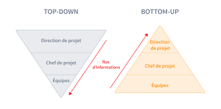 Approches Bottom-up et Top-down