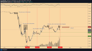 By the end of february 2021, the price effortlessly smashed $1 milestone and kept rising. Bitcoin Eyes 50k Less Than A Month After Btc Price Broke Its 2017 All Time High