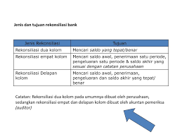 Contoh soal ulangan harian bahasa inggris kelas 7. Rekonsiliasi Bank Ppt Download