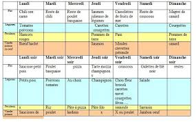 Epingle Sur Cuisine