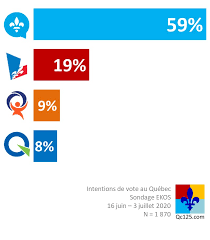 Poll Watch Canada Pollwatchcanada Twitter