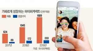 '그곳에 두고 온 라일락' 유민상 정극연기도 어색하지 않구나 평가 받고파. í•˜ì´í¼ì»¤ë„¥íŠ¸ ì˜ìƒì•±ìœ¼ë¡œ í•´ì™¸ì„œ ì—°ì† í™ˆëŸ° í•œê²½ë‹·ì»´