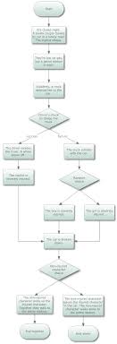 Gamasutra Emanuel Monteros Blog Story Flowchart Diagrams