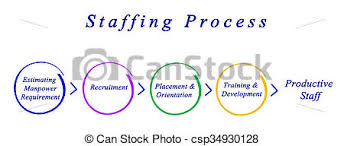 Diagram Of Staffing Process