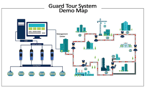Water filtration system & di water system. Security Guard Guard Tour System Guard Patrol Monitoring System Jwm