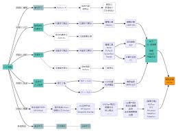 熬夜爆肝！2025最新AI教程学习路径，2025手把手AI教程！零基础 ...