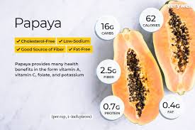 papaya nutrition facts calories carbs and health benefits