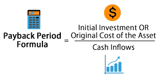 Payback Period Formula | Calculator (Excel template)