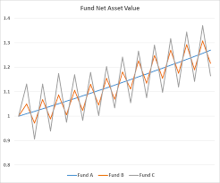Risk Adjusted Returns Looking Beyond The Dollars