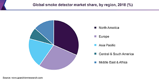 The tangami wireless smoke detector camera is by far one of the best smoke detector cameras the market has in store for you at this point in time. Smoke Detector Market Size Industry Report 2019 2025