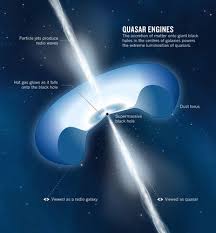 What Are Quasars Really Pulsars Stars Sun Black Hole Space Outer Space Planets Astronomy Exploration Of S Astronomy Space And Astronomy Black Hole