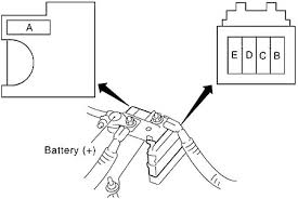 Fuses only in two places.well three if you count the little one on the battery +ve terminal.fuse box in engine (big black box) and fuse box under trunk release next to steering wheel. Nissan Altima 2002 2006 Fuse Diagram Fusecheck Com