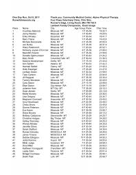 Diva Day Run, Oct 8, 2011 Thank you: Community Medical Center ...