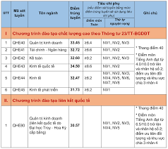 We did not find results for: Ä'áº¡i Há»c Kinh Táº¿ Ä'áº¡i Há»c Quá»'c Gia Ha Ná»™i Cong Bá»' Ä'iá»ƒm Chuáº©n