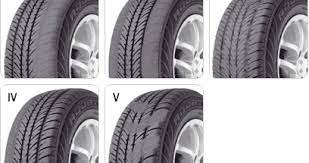 We did not find results for: Panjangkan Hayat Tayar Kereta Padinrose Tips Hobi Dan Motivasi