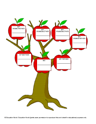 Three Generation Family Tree Template Education World