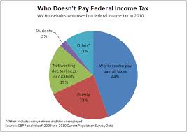 Who Doesnt Pay Federal Income Tax In West Virginia