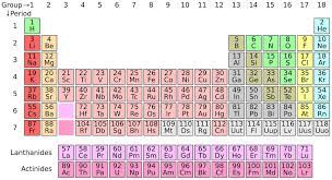 Based on this principle, he. Q A The Fascinating Backstory Of The Periodic Table Which Is About To Turn 150 Years Old