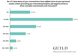 That's why we make sure to employ as much local talent as we can, and our grocery store careers offer a wide range of opportunities for a. Is Linkedin Any Good For Business Networking In 2020