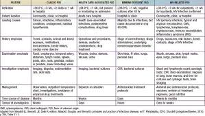 Image result for Fever Without Focus Red Flags