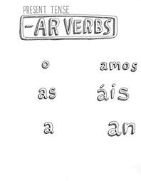 Free Spanish Present Tense Ar Verb Conjugation Chart No