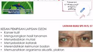 Fungsinya adalah memberi kehidupan pada manusia, binatang, dan tanaman. Sains Tingkatan 5 Bab 3 Kesan Rumah Hijau Penipisan Lapisan Ozon Part2 Youtube