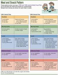 Image result for Infant Nutritional Sources