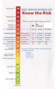 sound effects decibel level chart creative field recording