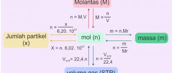 Artinya irama sangat menentukan tingkat kesempurnaan dalam memaknai dan menginterpretasi lagu. Materi Kimia X Sman 15 Surabaya