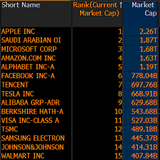 For adr inquiries, please contact citibank depositary receipts services. Holger Zschaepitz On Twitter Just To Put Things Into Perspective With A Market Value Of 563bn Bitcoin Is Now More Valuable Than All But Nine Publicly Traded Comps Sitting Between Alibaba At
