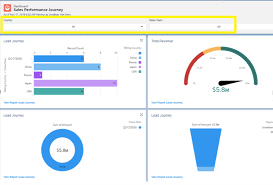 Goto 'reports' tab and click on new dashboard button. 5 Lightning Report And Dashboard Tips For Salesforce Super Users Salesforce Ben